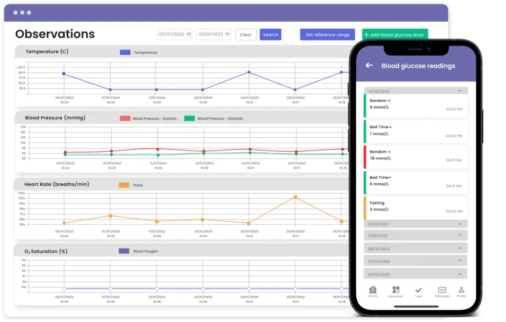 Care coordination Software Dashboard or Care coordination System