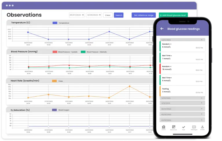 Care coordination Software Dashboard or Care coordination System