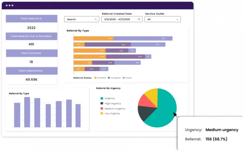 Control Centre Software - Referral Dashboard