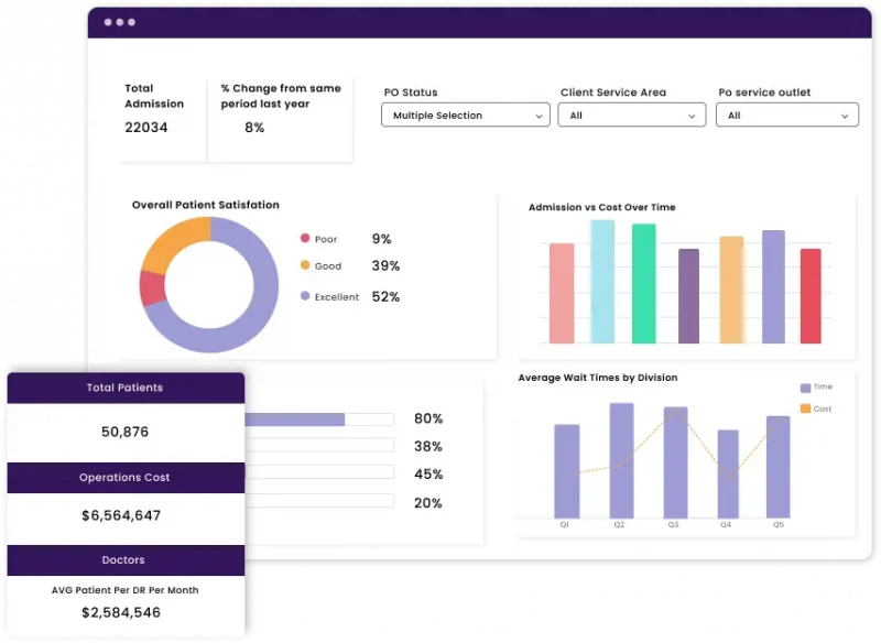 Hospital command centre - Admission & Discharge Dashboard